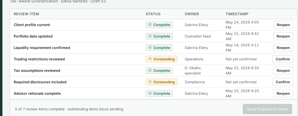 Detail: two outstanding review items owned by Operations and Compliance, with the send button disabled