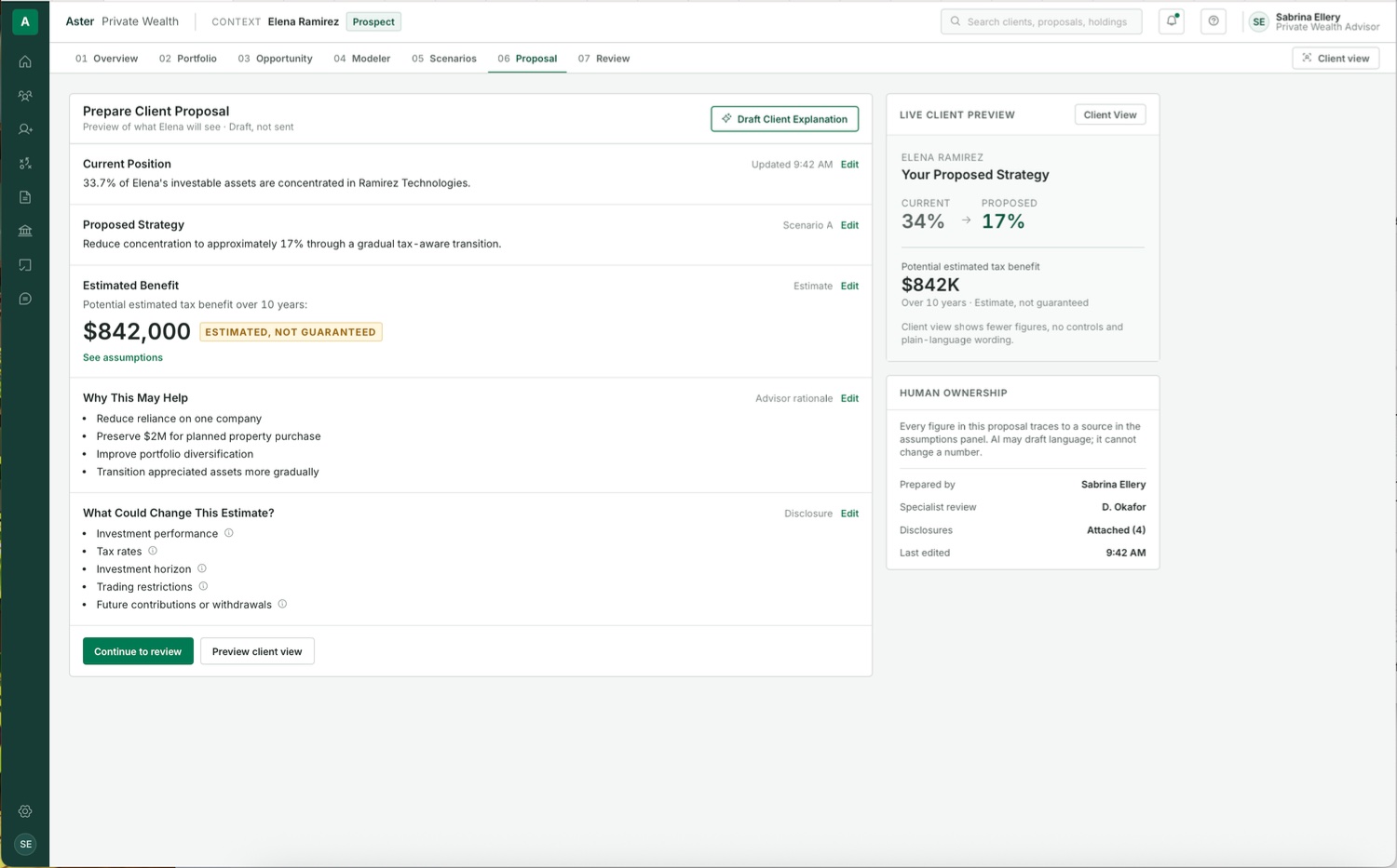 Advisor proposal builder: current position, proposed strategy, estimated benefit, why this may help, what could change the estimate, live client preview and human ownership