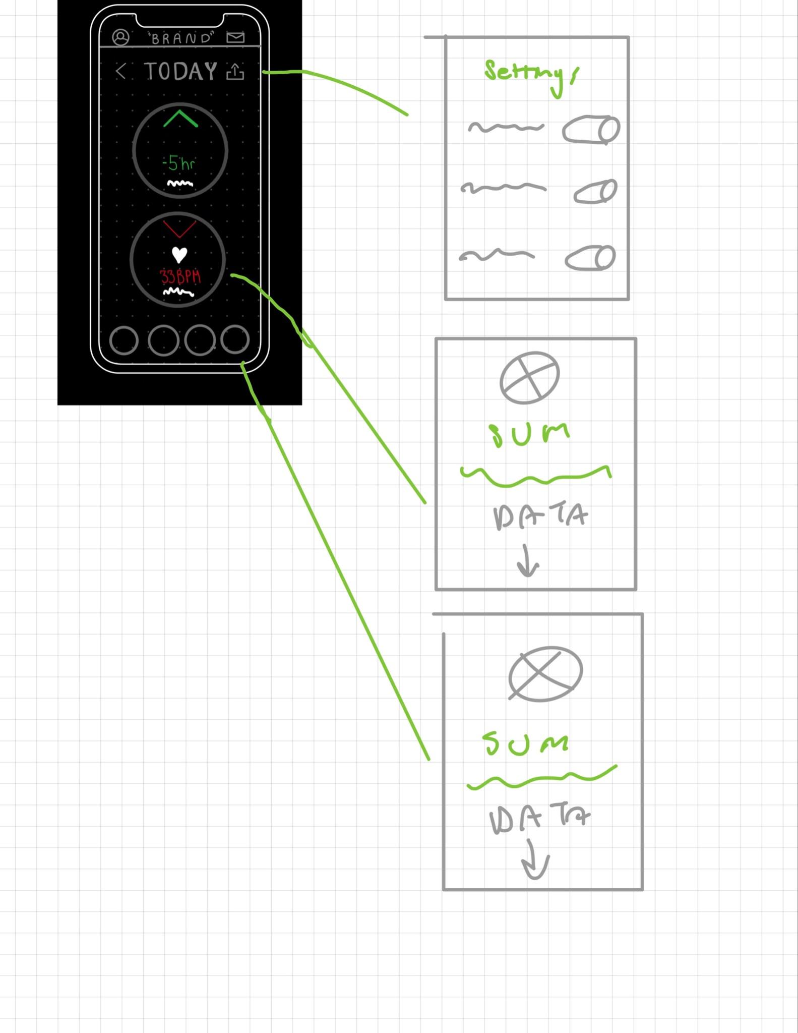 Hand-drawn flow linking the home screen to settings and summary/data screens