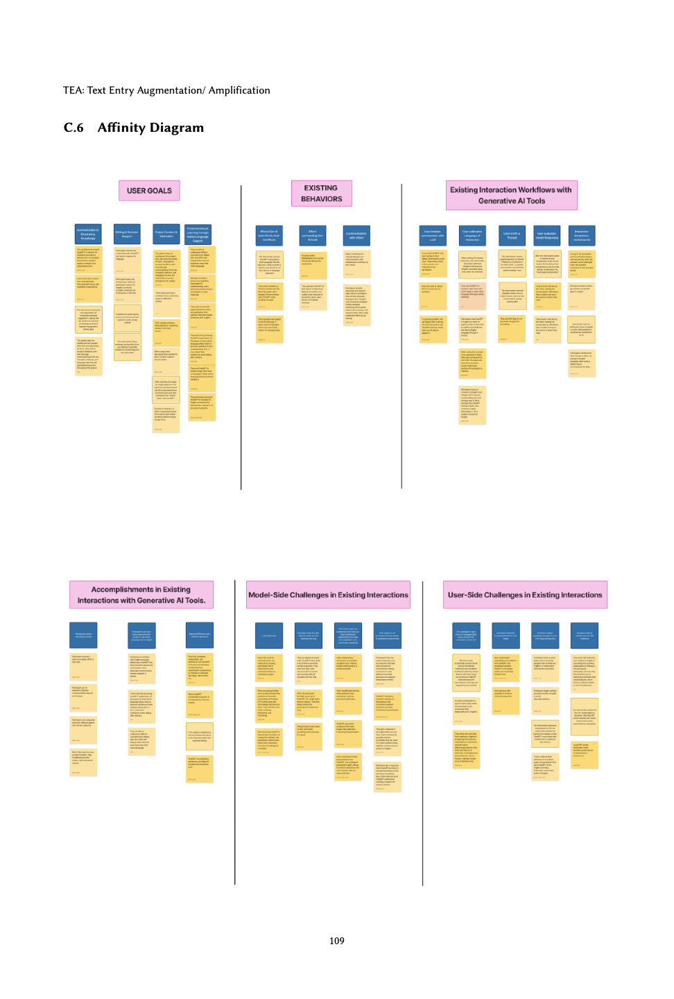 Affinity diagram — user goals, existing behaviors, workflows, accomplishments, and challenges with generative AI tools