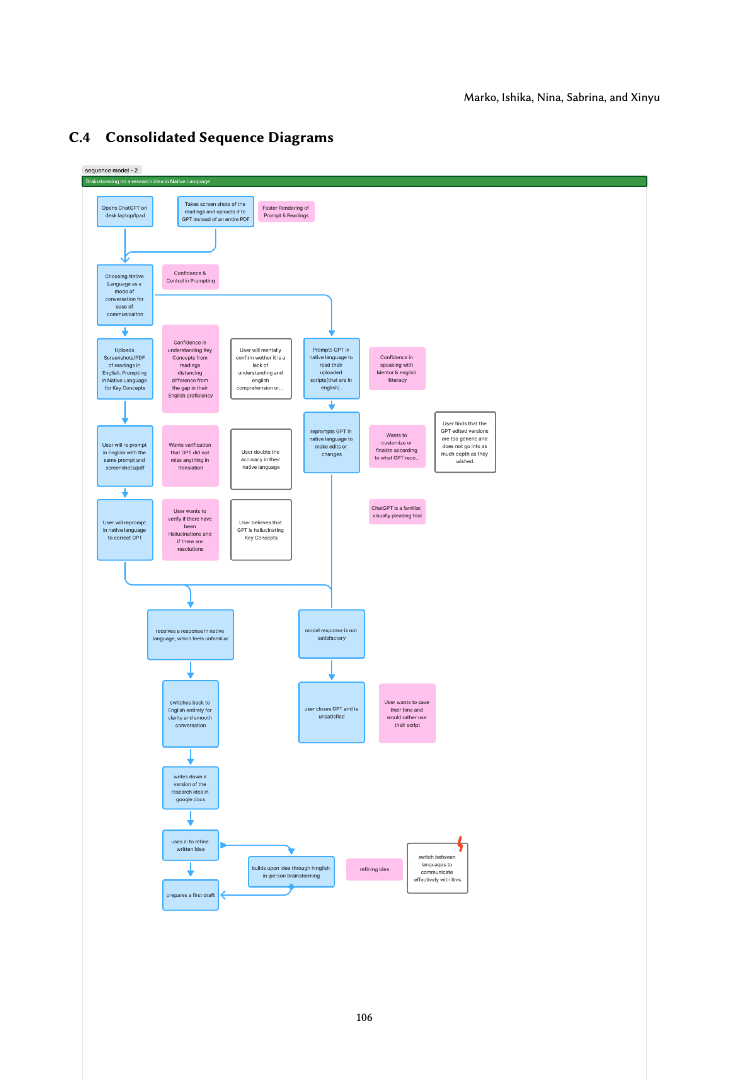 Consolidated sequence diagram — brainstorming a research idea in native language