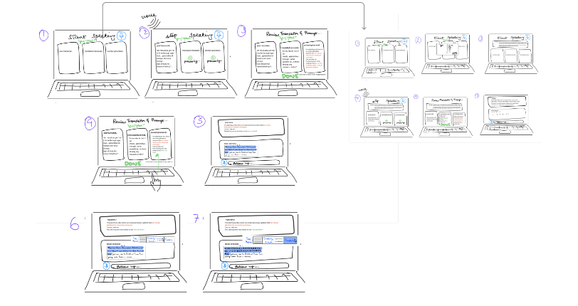 Hand-drawn laptop screens for the voice text entry flow