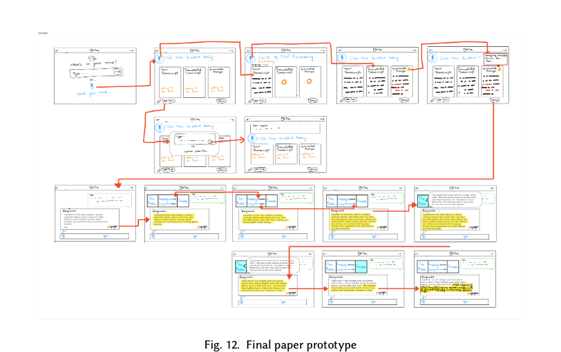 Final paper prototype with annotated flow