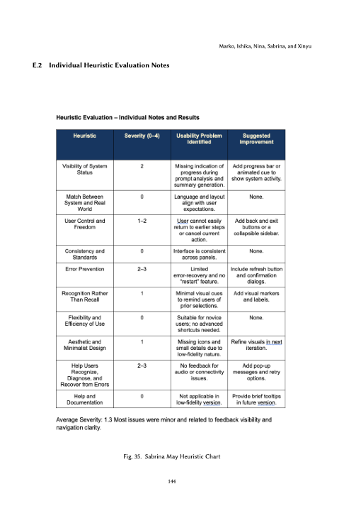 Sabrina's Individual Heuristic Evaluation chart — ten heuristics rated 0–4 with usability problems identified and suggested improvements