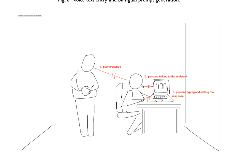 Sketch of Emma's working environment with peer presence