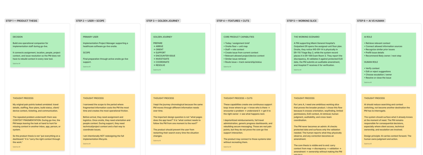 Six scoping cards from the FigJam covering the product decision, primary user and scope, golden journey, core capabilities and feature cuts, hero scenario, and wireframe plan