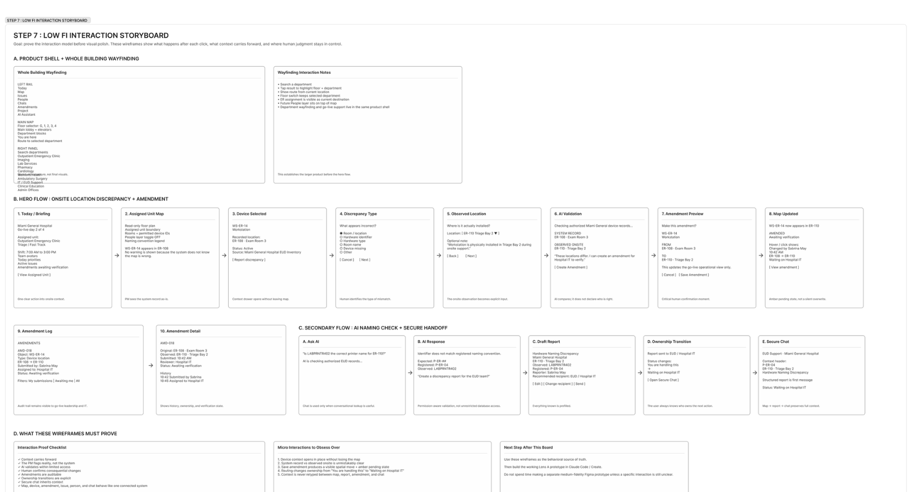 Low fidelity interaction storyboard covering the product shell, whole building wayfinding, the twelve step onsite discrepancy and amendment flow, and a secondary AI naming check with secure handoff